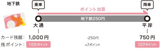 地下鉄 札幌 定期 市営